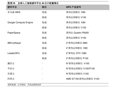 人臉識別、無人駕駛背后:是誰在造人工大腦?