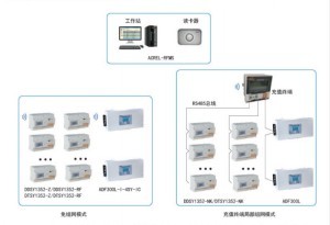 融合創新 深科技LBS定位服務產品與射頻卡的應用探索